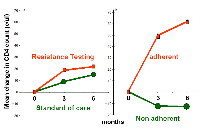 Adherence_Resistance