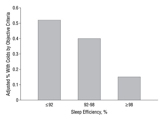 sleepefficiency.jpg